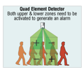 PREMIER 360QD-W (Texecom, U.K.)