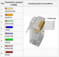 Konektor RJ45 CAT5E/UTP (Solarix, CZ)
