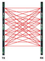 FTN 204D (MITECH, IT)