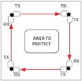 FTN 204M (MITECH, IT)