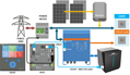 Li-Ion 55V/162Ah ESS Z (BMZ, Germany)