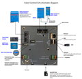 ColorControl GX (Victron, NL)