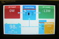 EasySolar 24/1600/40-16 (Victron, NL)