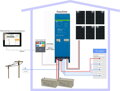 EasySolar 24/1600/40-16 (Victron, NL)