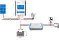 XTRA 4415N XDS2 (EPsolar, China)