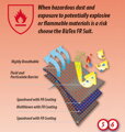BIZTEX SMS Antistatic FR (PORTWEST®, U.K.)
