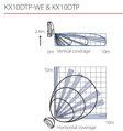 KX10DTP (Pyronix, U.K.)