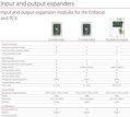 PCX-RIX8+ (Pyronix, U.K.)