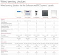 PCX-ProxTAG (Pyronix, U.K.)