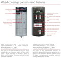 XDH10TT-AM (Pyronix, U.K.)